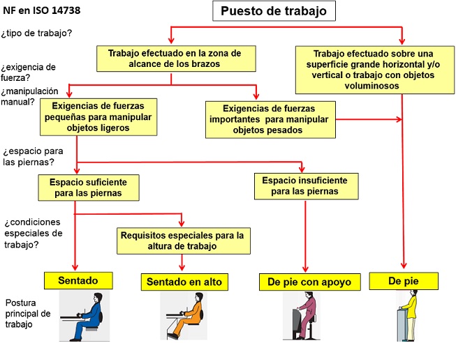 Condiciones De Un Puesto De Trabajo